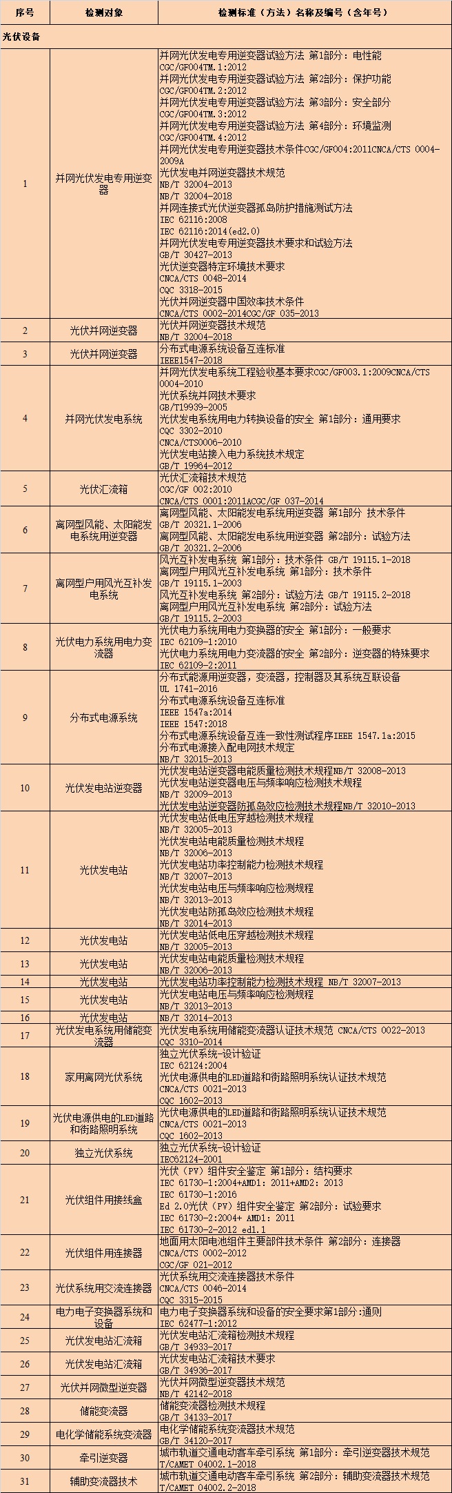 威尼斯555503欢迎你