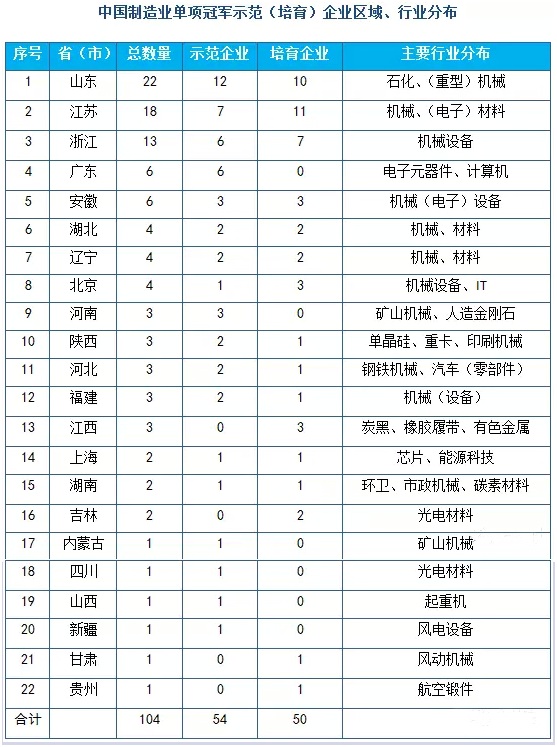 威尼斯555503欢迎你