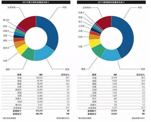 威尼斯555503欢迎你