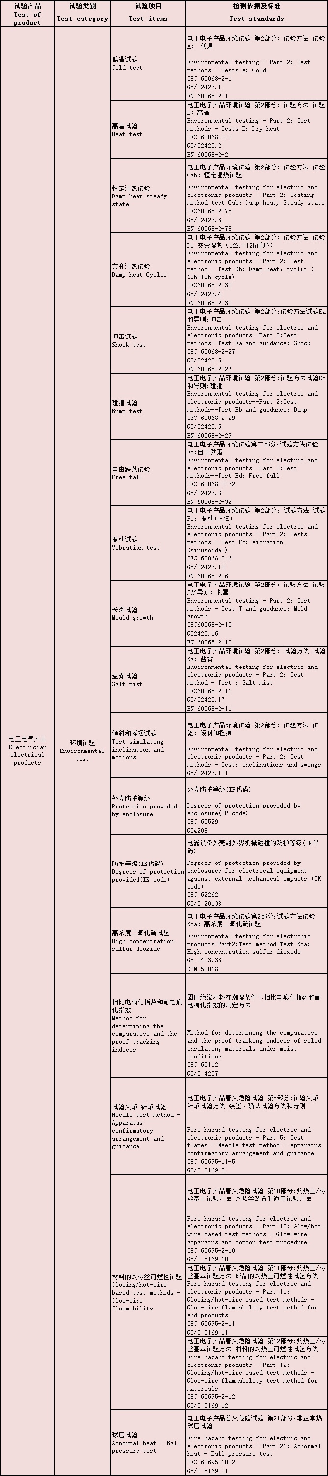 威尼斯555503欢迎你