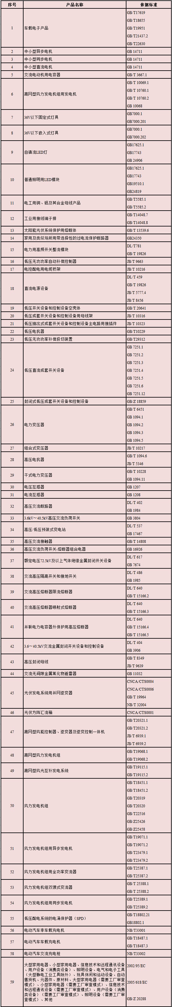 威尼斯555503欢迎你