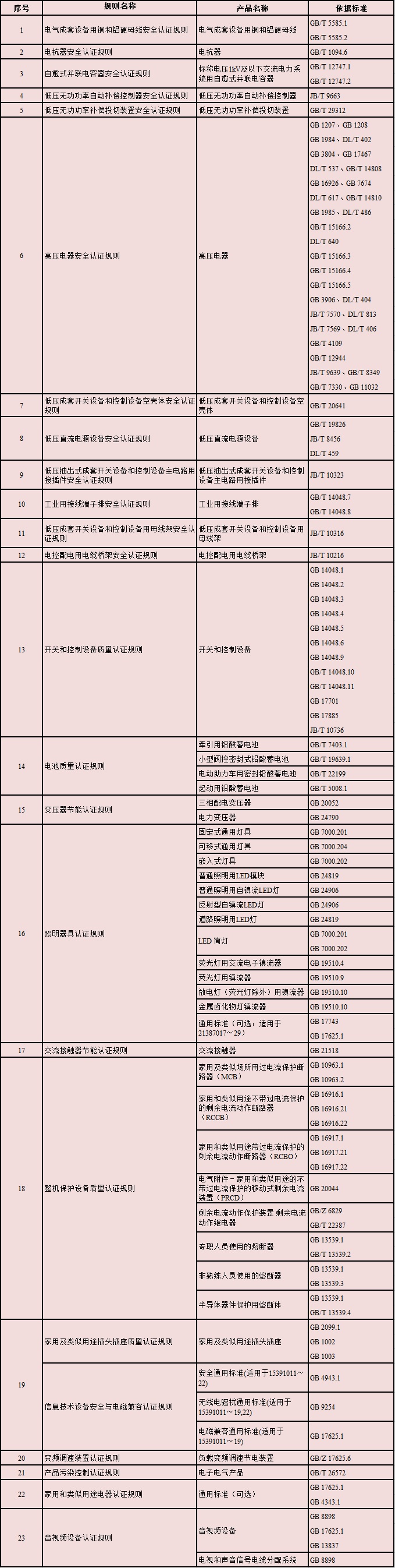 威尼斯555503欢迎你