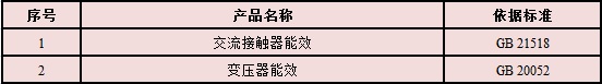 威尼斯555503欢迎你